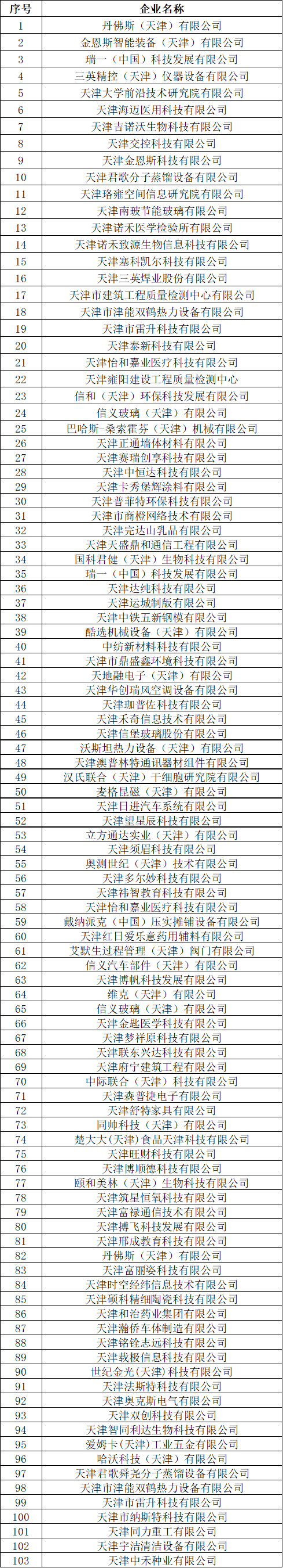 Patent promotion enterprise platform to fill in the notice(图1)