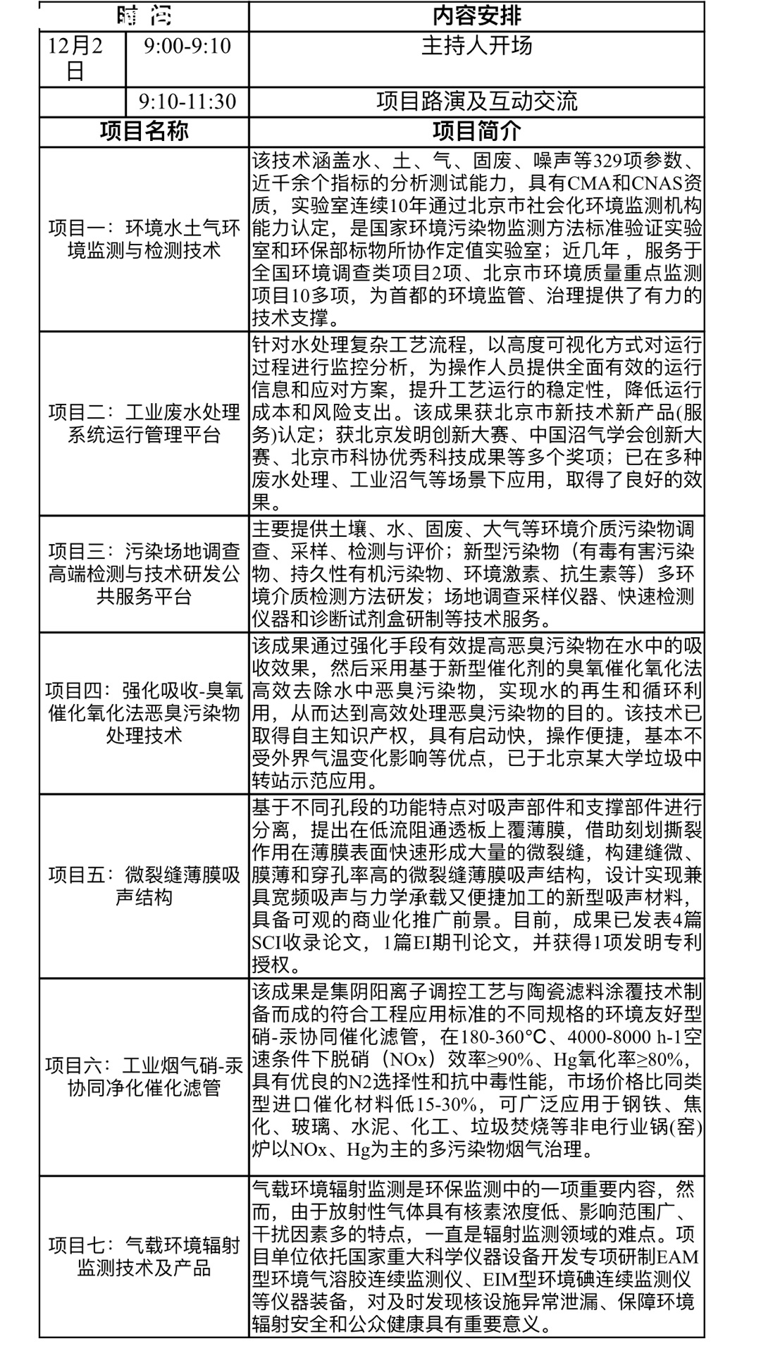 Pre-notice on organizing enterprises to participate in the online promotion activities of scientific and technological achievements of Beijing Academy of Science and Technology in 2021(图5)