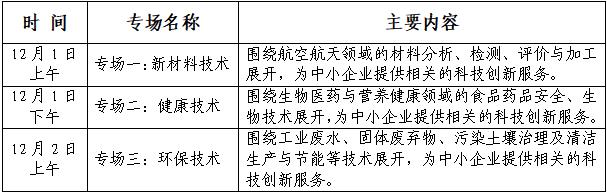 Pre-notice on organizing enterprises to participate in the online promotion activities of scientific and technological achievements of Beijing Academy of Science and Technology in 2021(图2)