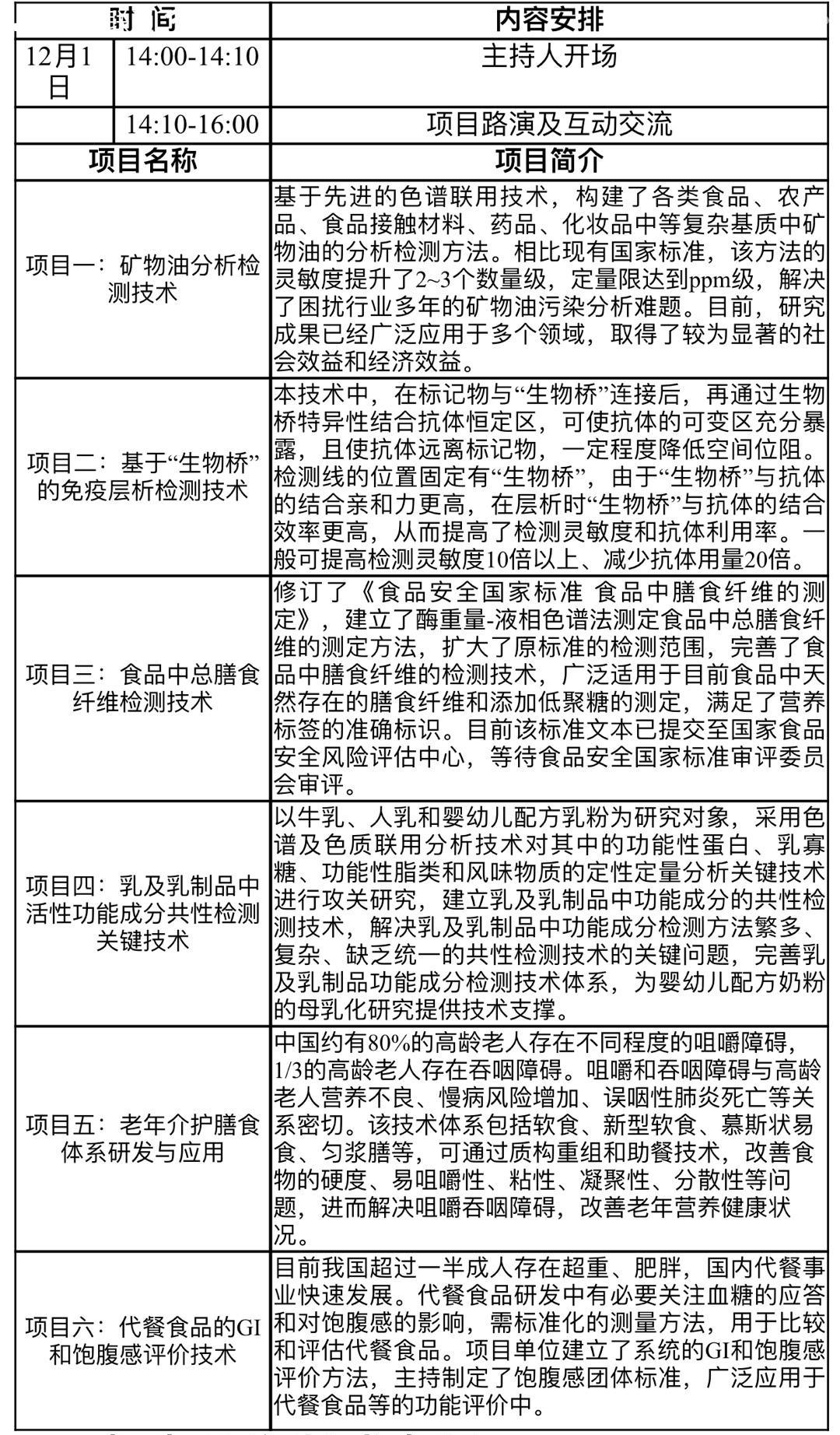 Pre-notice on organizing enterprises to participate in the online promotion activities of scientific and technological achievements of Beijing Academy of Science and Technology in 2021(图4)