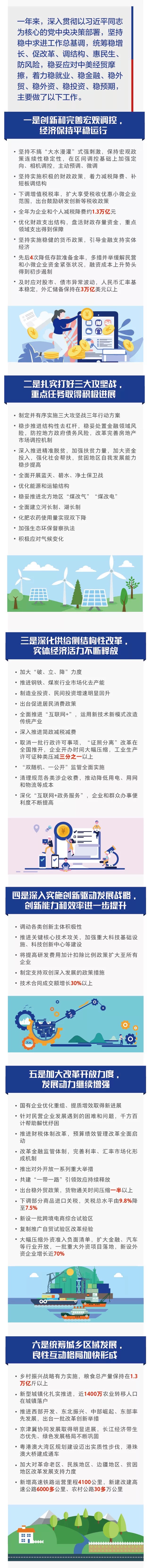 最全！一图读懂2019《政府工作报告》(图2)