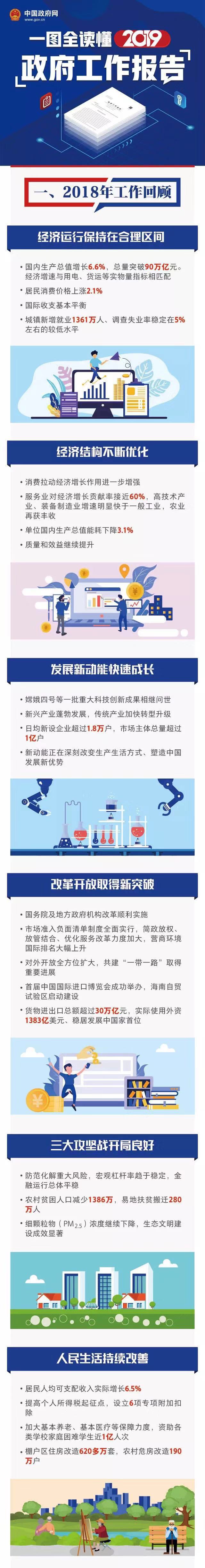最全！一图读懂2019《政府工作报告》(图1)