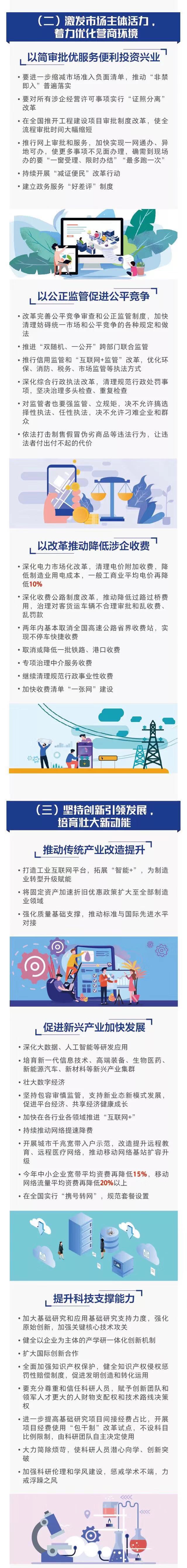 最全！一图读懂2019《政府工作报告》(图5)