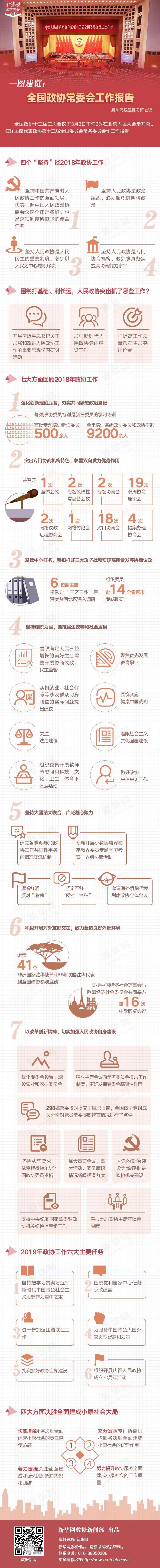 一图速览：全国政协常委会工作报告(图1)