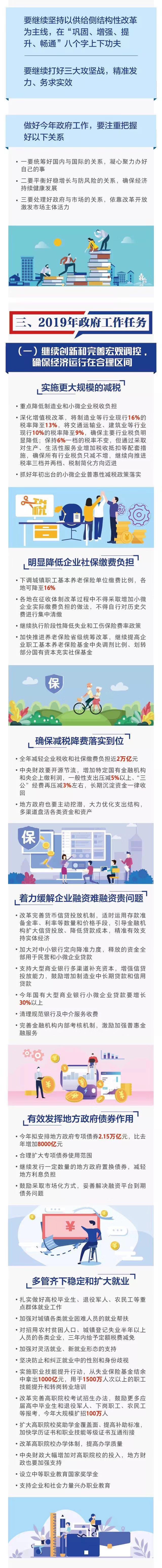 最全！一图读懂2019《政府工作报告》(图4)