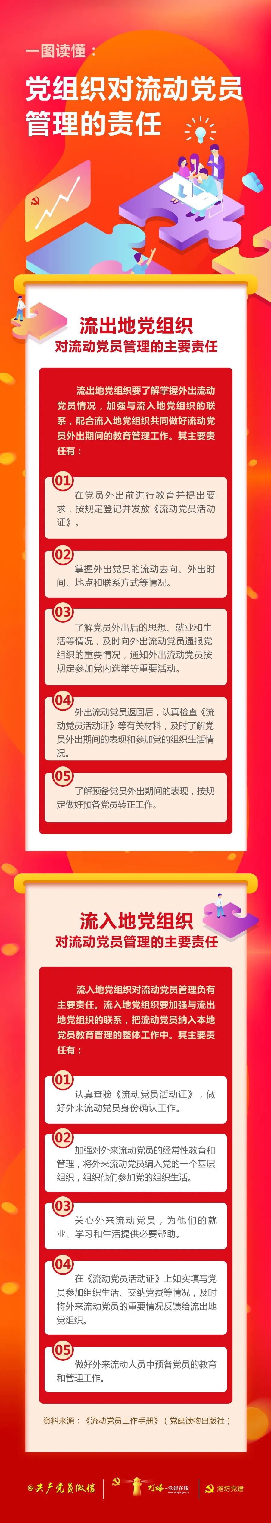 @党组织，流动党员管理这些责任要清楚！(图1)