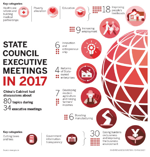 Reforms aim to boost business(图1)