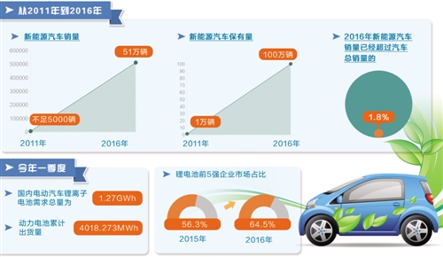 锂电池：提高“能量密度”是关键(图1)