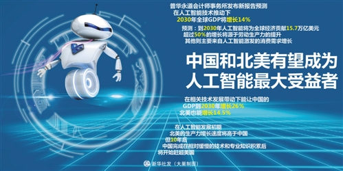 人工智能不断打开生活“新入口”(图1)