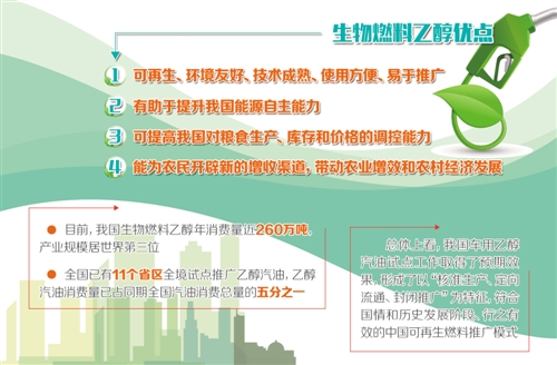 我国将全面推广车用乙醇汽油(图1)