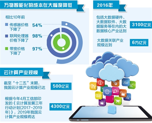 万物互联关键技术逐步成熟(图1)