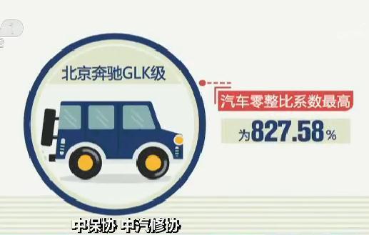 行业协会数据：汽车零整比上升 养车成本提高(图1)