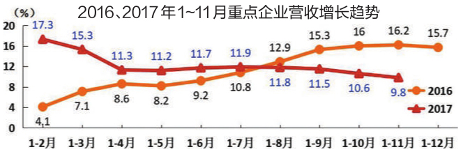 2017年车市增3% 高质量发展将是常态(图4)