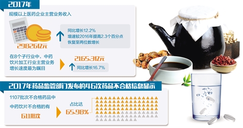 中药饮片向智能化生产迈进(图1)