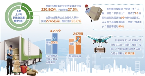快递业：渠道更多元 末端更通畅(图1)
