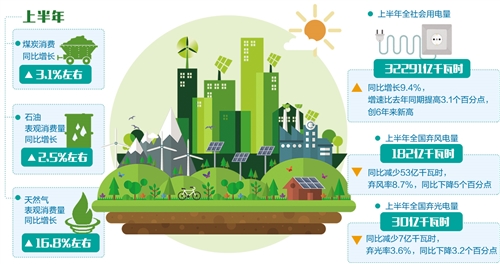 能源行业:消费持续增长 效益显著改善(图1)