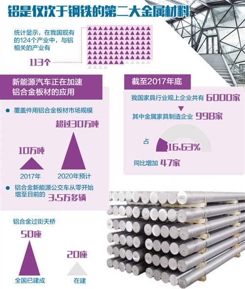 铝产业:材料替代之路越走越宽(图1)