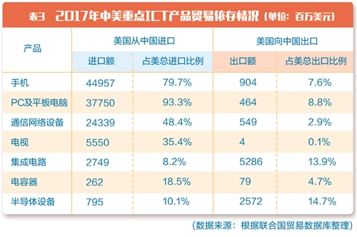 ICT产业全球化：开放共赢的必然选择(图3)