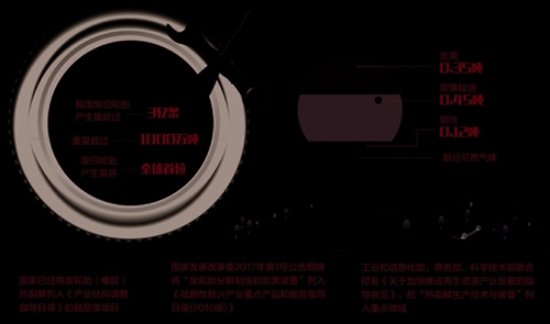 热裂解技术有望变废为宝(图1)