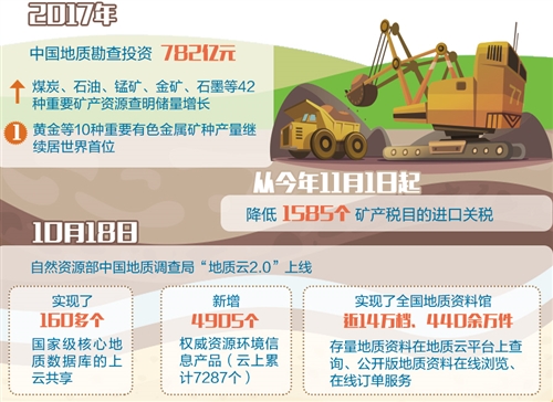 中国矿业:开拓全球市场 创新智能科技(图1)