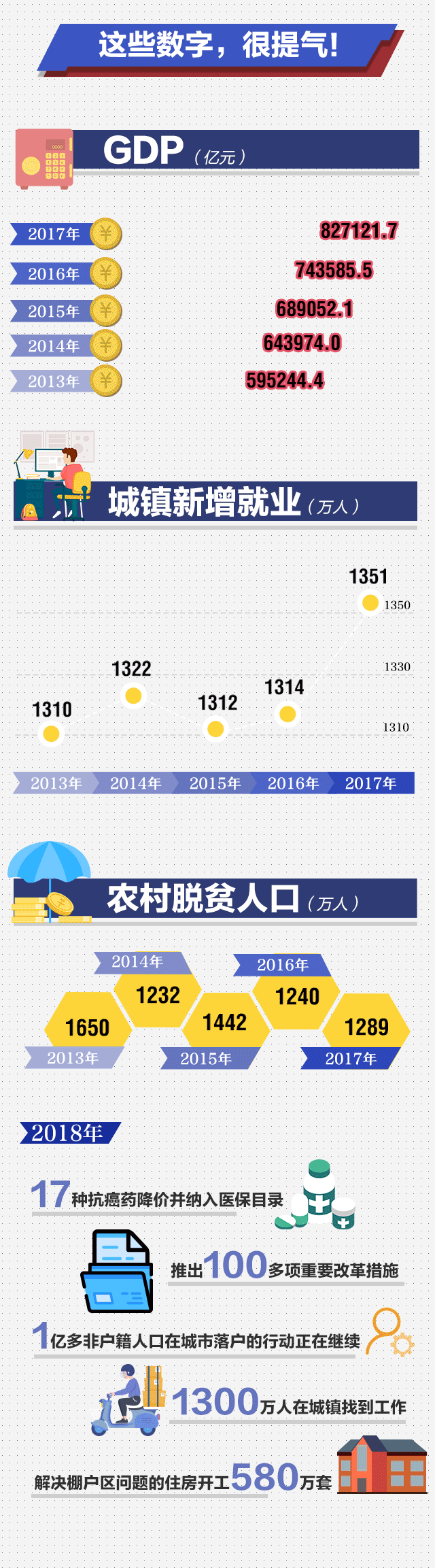 一图带你读懂习近平这6年新年贺词(图2)