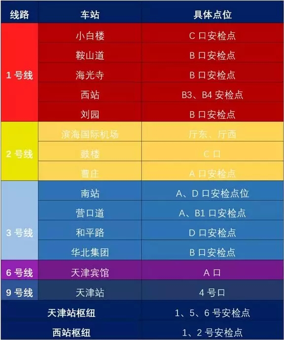 红外测温！天津地铁这些安检点可更快进站！(图1)