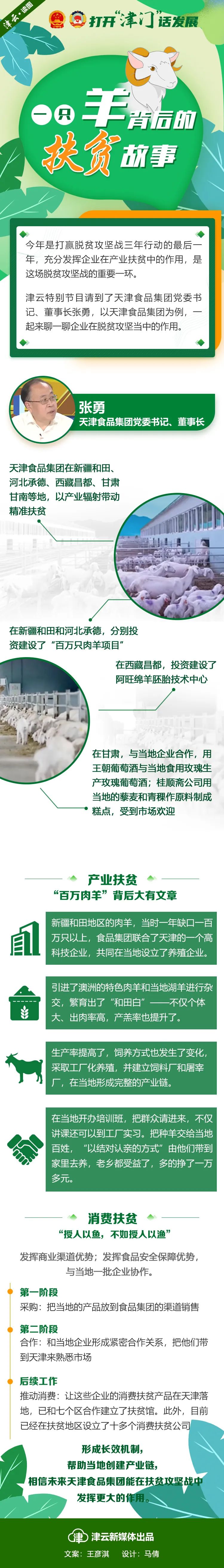 【津云读图】天津食品集团董事长张勇 讲述一只羊背后的扶贫故事(图1)