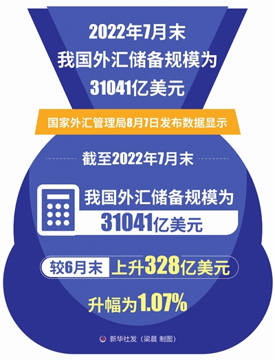 前7个月外贸实现较快增长（图）(图1)
