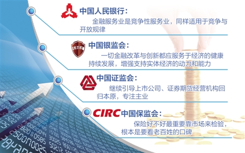 金融业改革开放的决心不能动摇(图1)