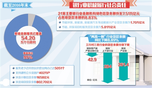基础金融服务覆盖率达95%(图1)
