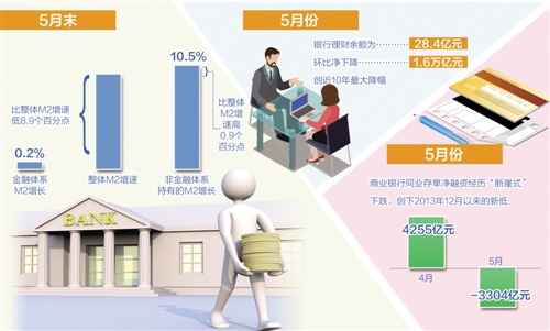 金融体系降杠杆成效初显(图1)