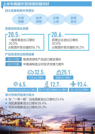 我国外贸延续回稳向好走势（读数）(图1)