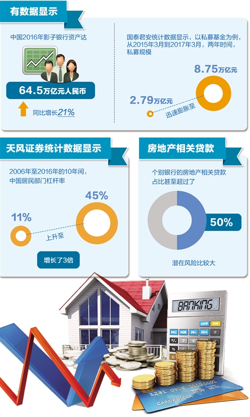 警惕金融领域“灰犀牛”(图1)