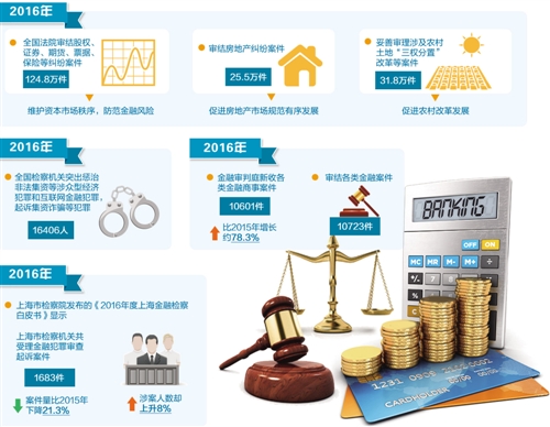 为金融改革提供司法保障(图1)