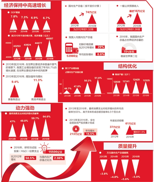 体量和品质：见证中国经济迈向中高端(图1)