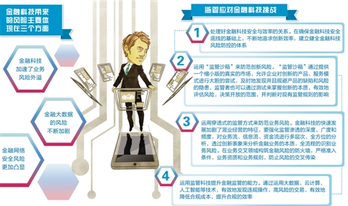 金融科技跑得快 监管脚步不能慢(图1)