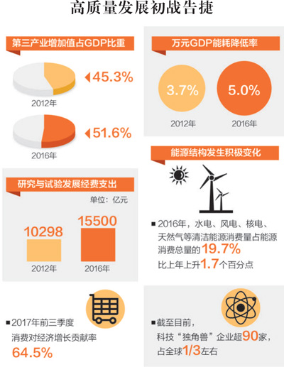 如何理解中国经济转向高质量发展(图1)