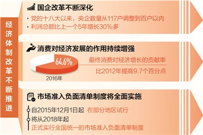 市场经济体制如何加快完善(图1)