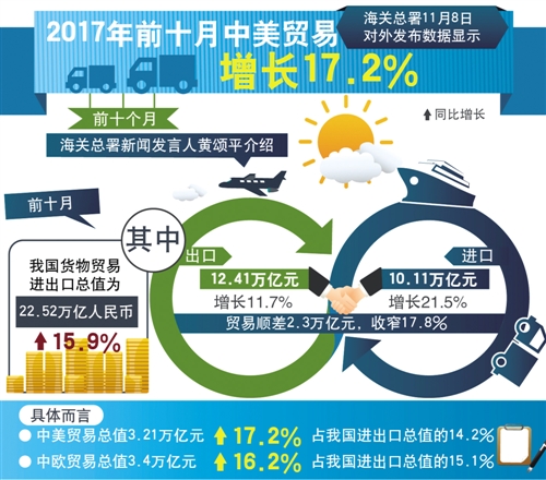 中美合作结硕果 务实合作增互信(图1)