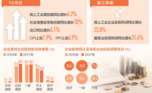 为何说中国经济稳中向好（在国新办新闻发布会上）(图1)