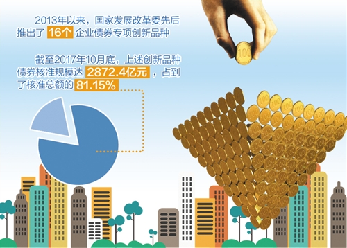 企业专项债促进实体经济发展(图1)
