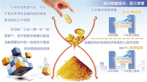 前三季度银行体系流动性中性适度(图1)