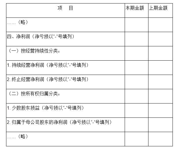 关于一般企业财务报表格式有关问题的解读(图1)