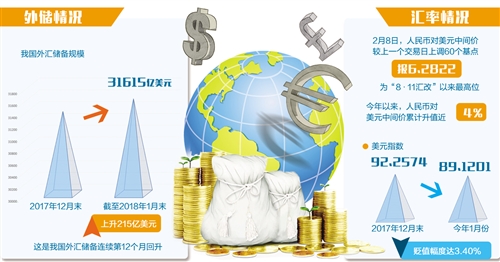 外储有望继续企稳 均衡管理跨境资本(图1)