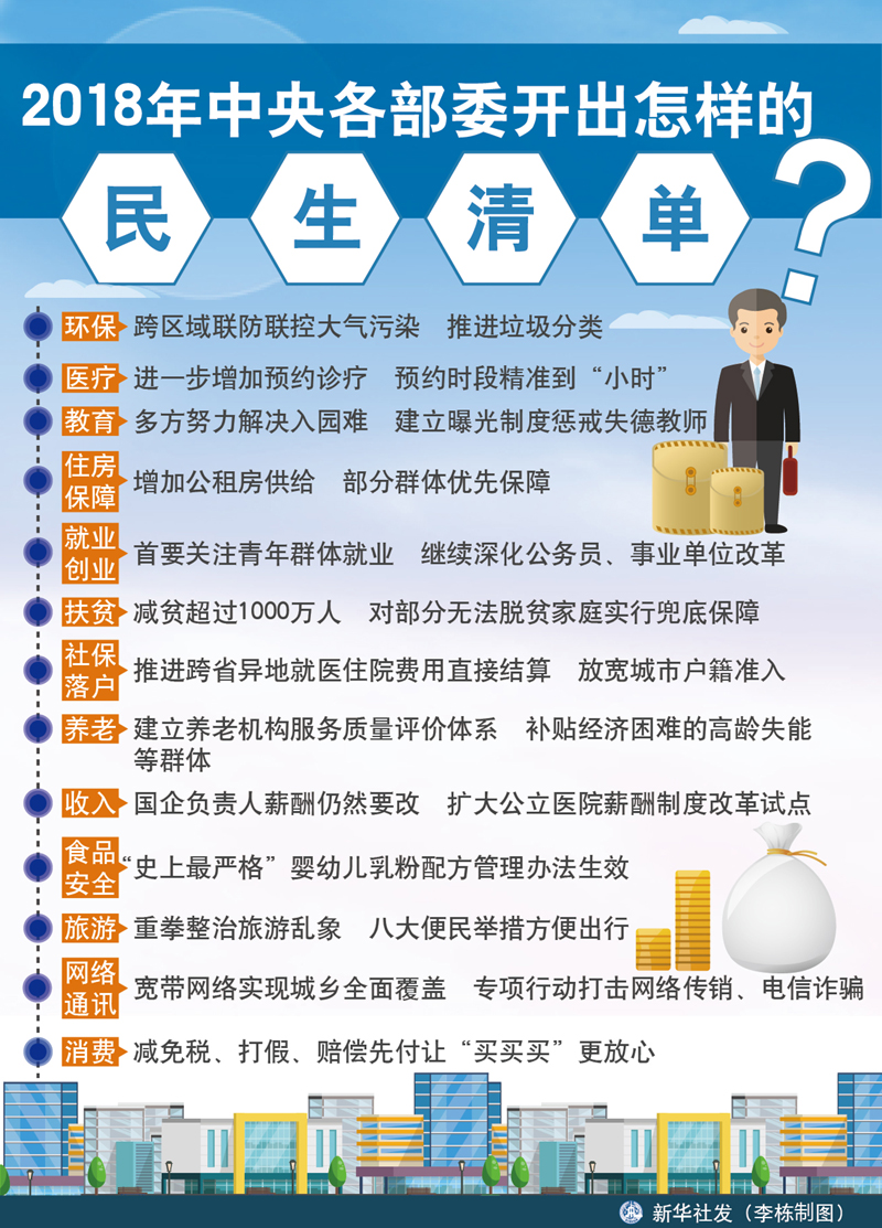图表：2018年中央各部委开出怎样的民生清单？(图1)