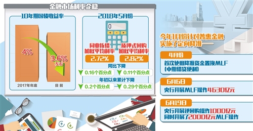 金融机构支持小微可以做得更多(图1)