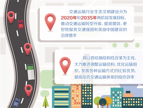 2020年完成交通运输污染防治攻坚战任务(图1)