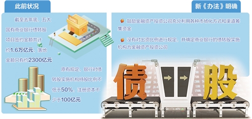 推动银行债转股加速落地(图1)