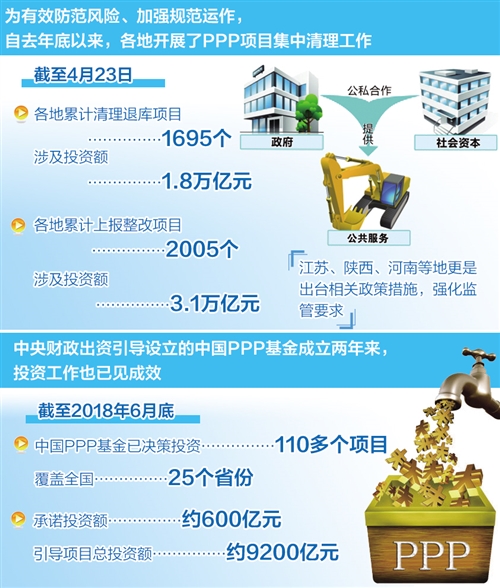PPP:规范促发展 整装再出发(图1)