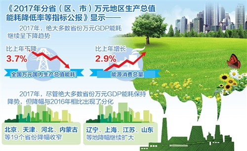 从万元GDP能耗下降看经济结构优化(图1)